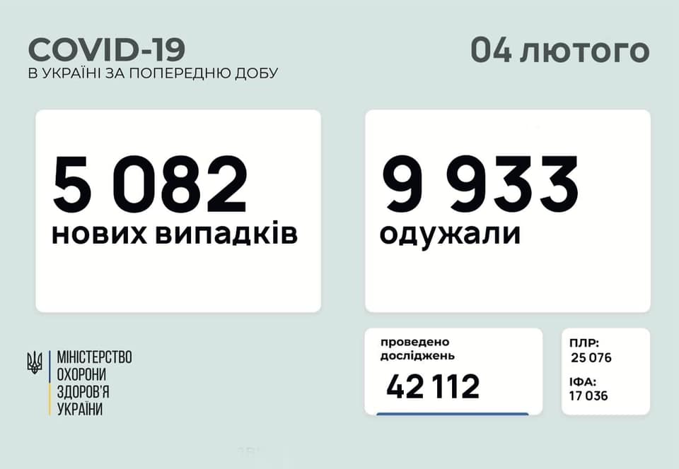 В Україні різко зросла кількість хворих на коронавірус: оновлена статистика В Україні різко зросла кількість хворих на коронавірус: оновлена статистика