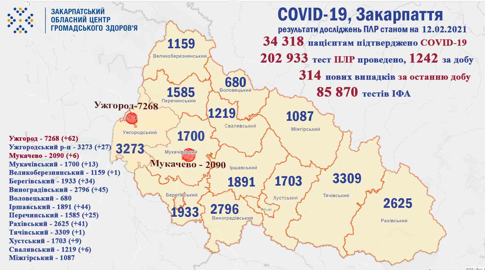 Кілька сотень хворих та четверо померлих: статистика COVID-19 на Закарпатті за добу Кілька сотень хворих та четверо померлих: статистика COVID-19 на Закарпатті за добу