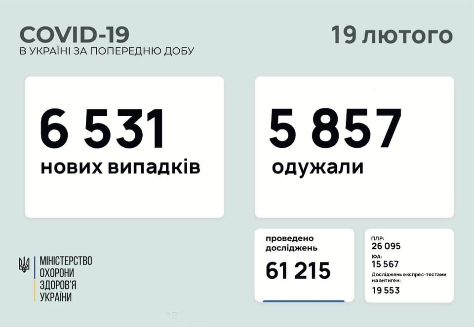 В Україні зафіксовано найбільшу кількість хворих на коронавірус за останній період В Україні зафіксовано найбільшу кількість хворих на коронавірус за останній період