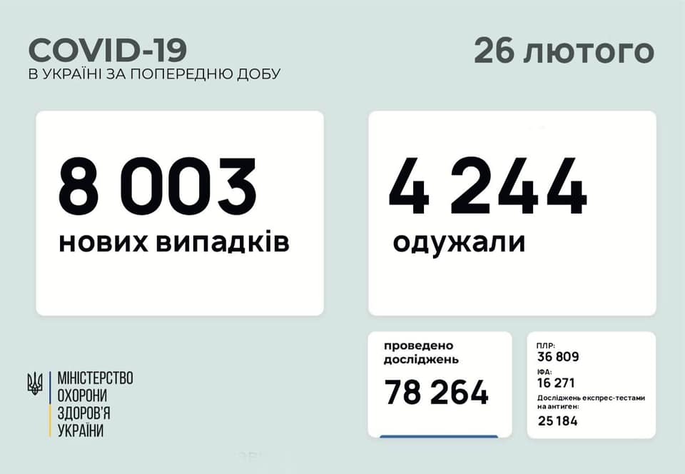 У кількох областях України зафіксовано високі показники захворювання на COVID-19 У кількох областях України зафіксовано високі показники захворювання на COVID-19