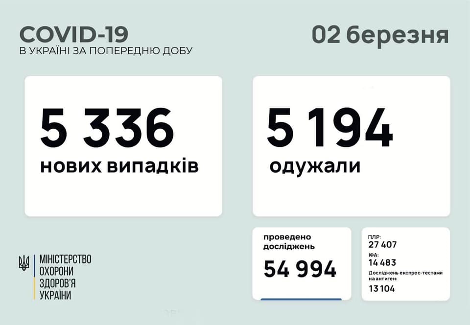 У кількох областях України зафіксовано велику кількість хворих на COVID-19 У кількох областях України зафіксовано велику кількість хворих на COVID-19