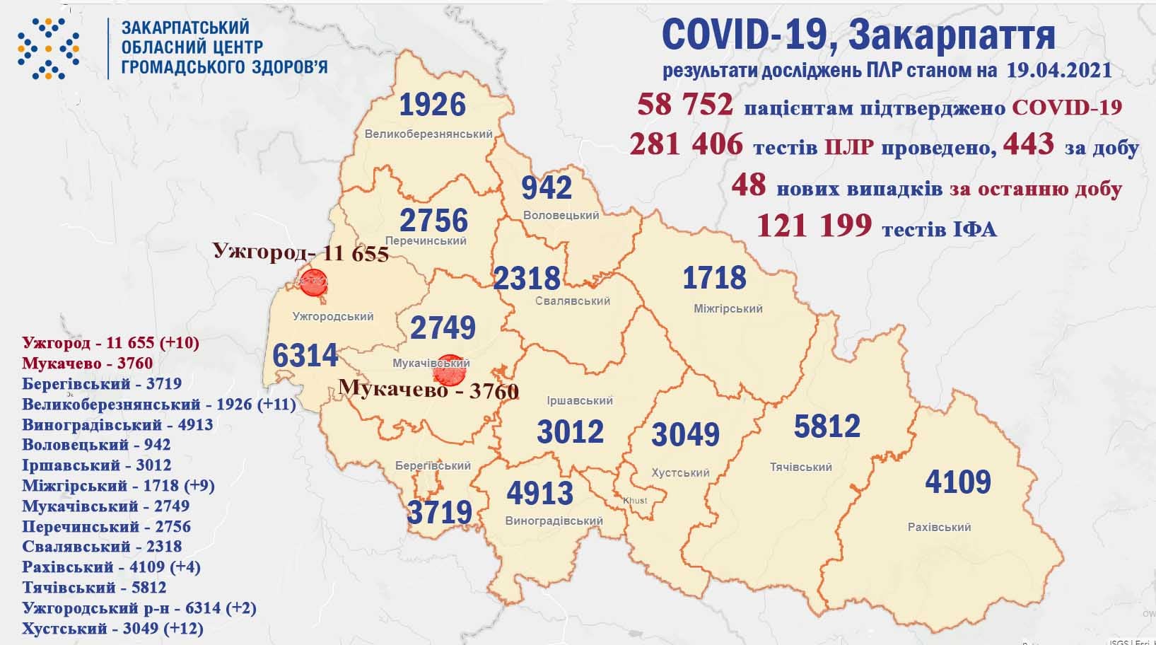 За останні 3 місяці – це найменша кількість хворих: статистика по COVID-19 у Закарпатті За останні 3 місяці – це найменша кількість хворих: статистика по COVID-19 у Закарпатті