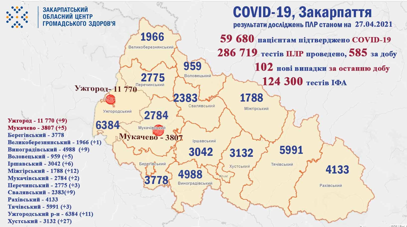 Сотня нових хворих та багато померлих: оновлена статистика по коронавірусу в Закарпатті Сотня нових хворих та багато померлих: оновлена статистика по коронавірусу в Закарпатті