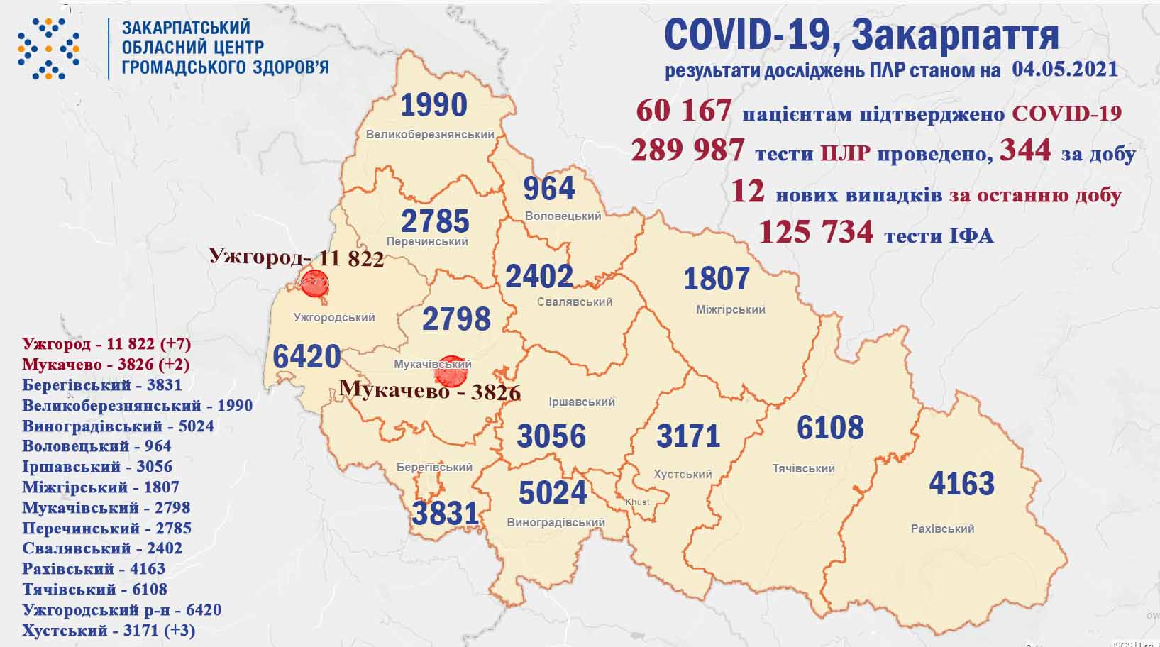 За минулу добу коронавірус виявили в Ужгороді, Мукачеві та Хустському районі За минулу добу коронавірус виявили в Ужгороді, Мукачеві та Хустському районі