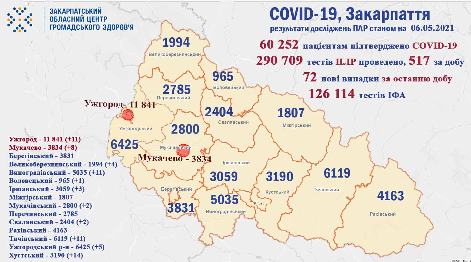У Закарпатті, в порівнянні із попередніми днями, різко зросла кількість хворих на коронавірус У Закарпатті, в порівнянні із попередніми днями, різко зросла кількість хворих на коронавірус