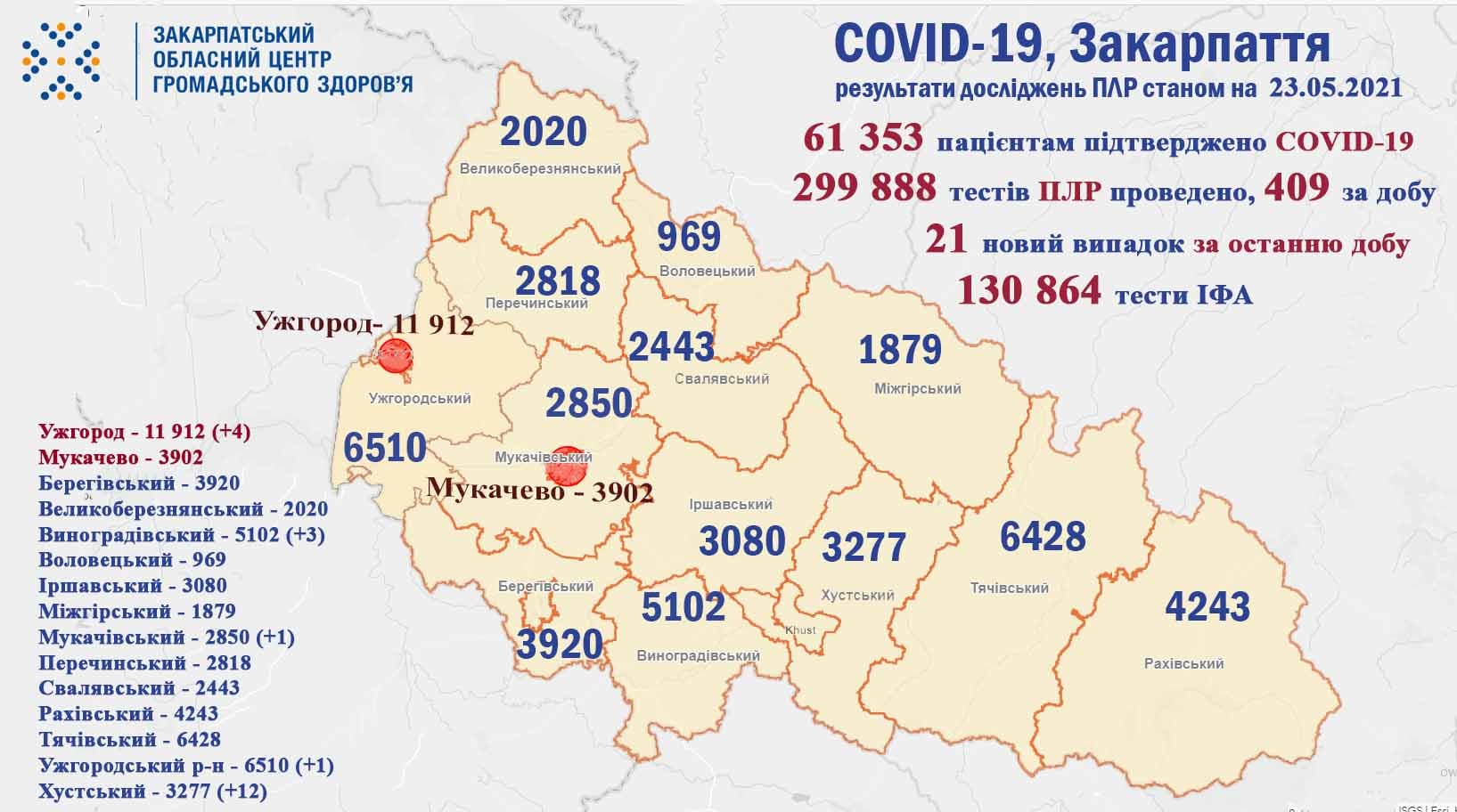 В одному з районів області виявили багато хворих на коронавірус В одному з районів області виявили багато хворих на коронавірус