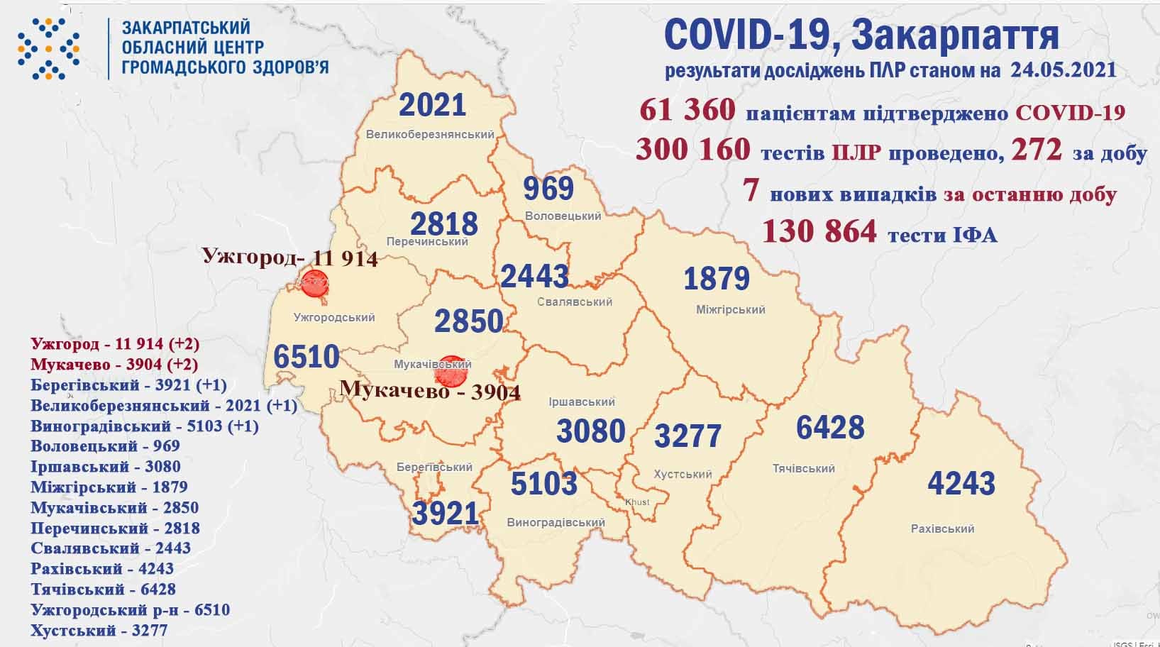 Кілька нових хворих та двоє померлих: яка ситуація із коронавірусом у Закарпатті за минулу добу Кілька нових хворих та двоє померлих: яка ситуація із коронавірусом у Закарпатті за минулу добу