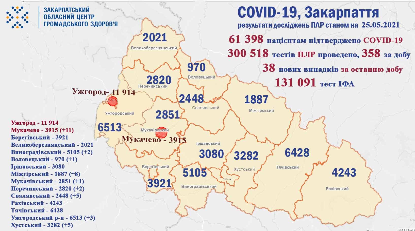 Найбільше хворих у Мукачеві: яка ситуація із коронавірусом у Закарпатті за добу Найбільше хворих у Мукачеві: яка ситуація із коронавірусом у Закарпатті за добу