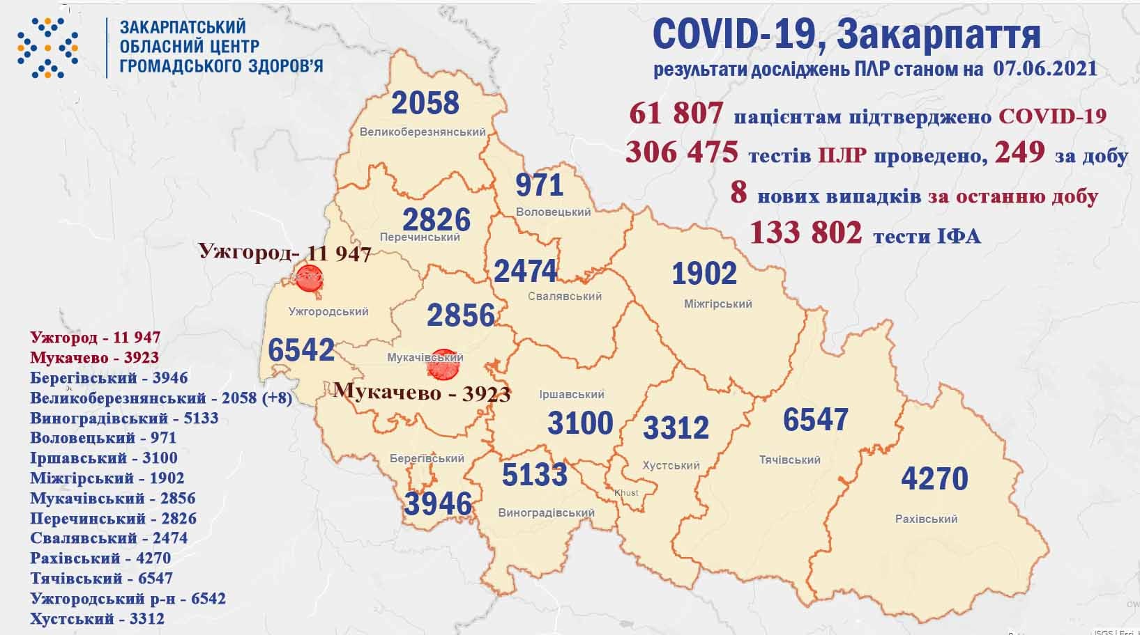 Тільки в одному районі Закарпаття виявили хворих на коронавірус: відомо, де саме Тільки в одному районі Закарпаття виявили хворих на коронавірус: відомо, де саме
