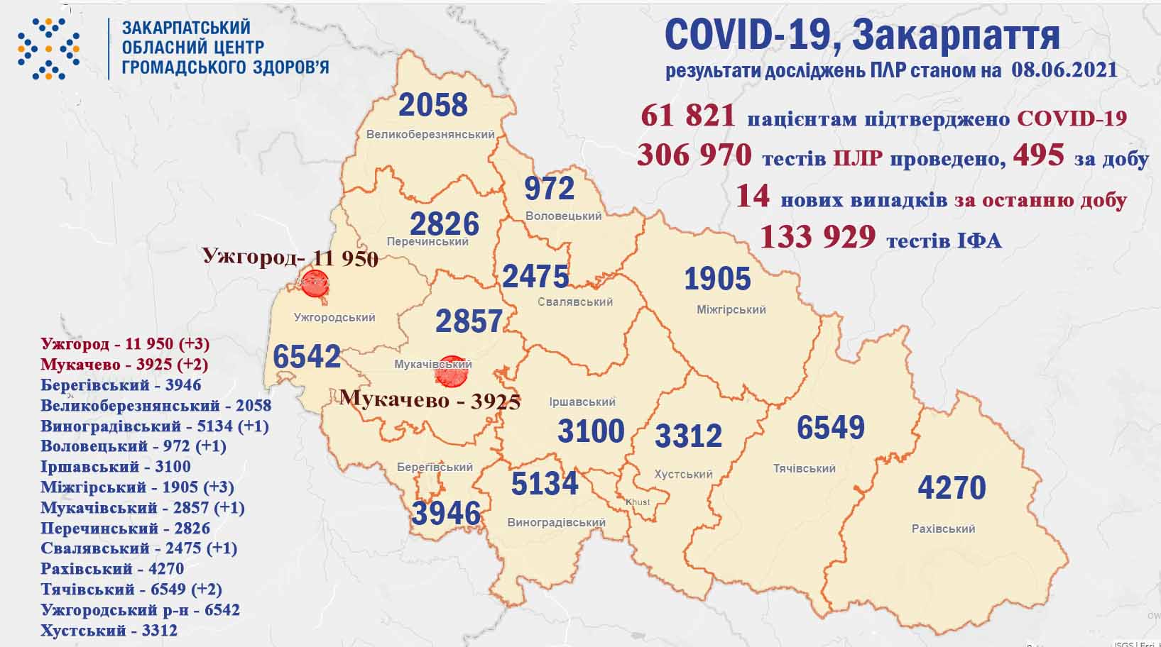 Оприлюднено оновлену статистику по коронавірусу в Закарпатті Оприлюднено оновлену статистику по коронавірусу в Закарпатті