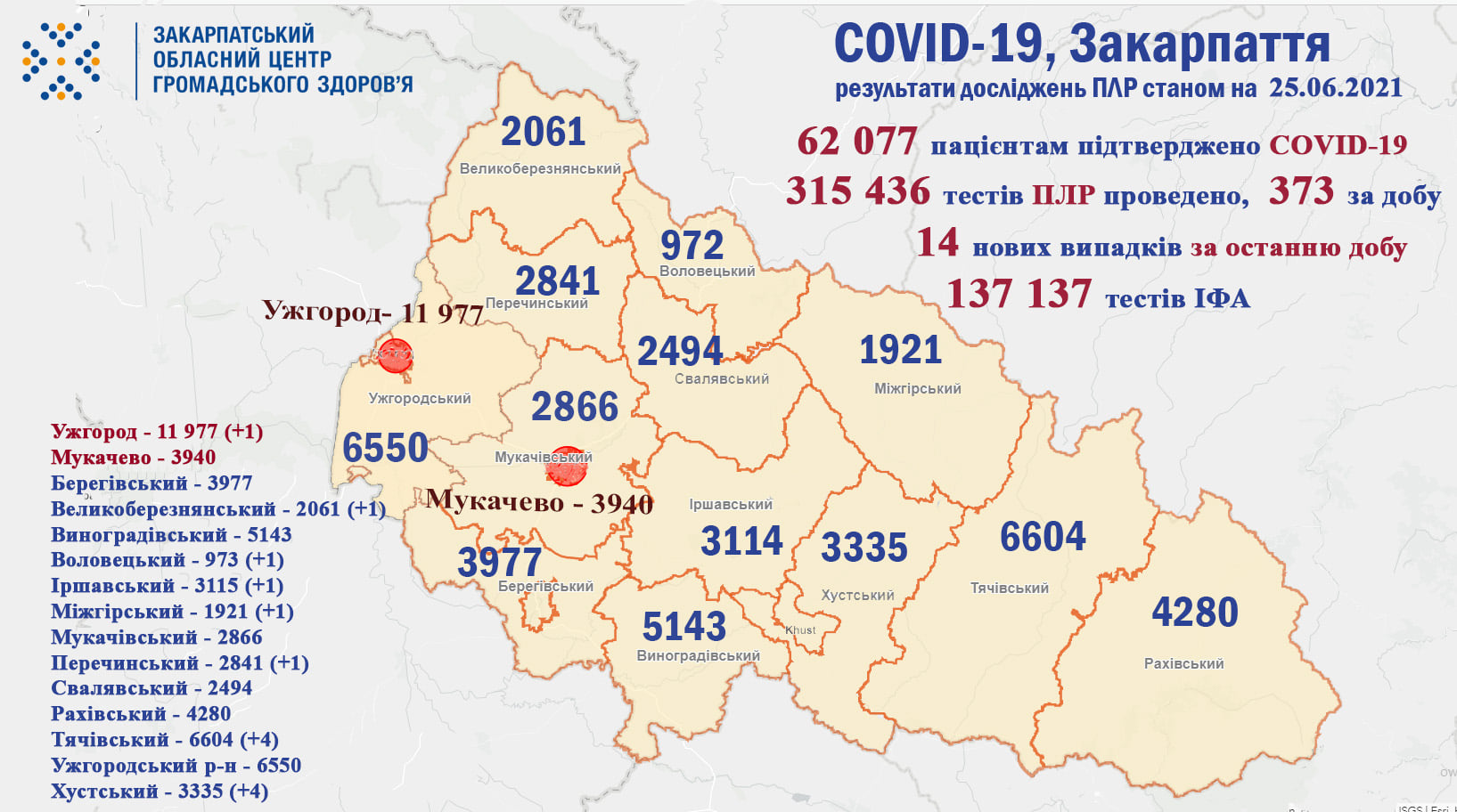 Відома кількість хворих закарпатців на COVID-19 за минулу добу
