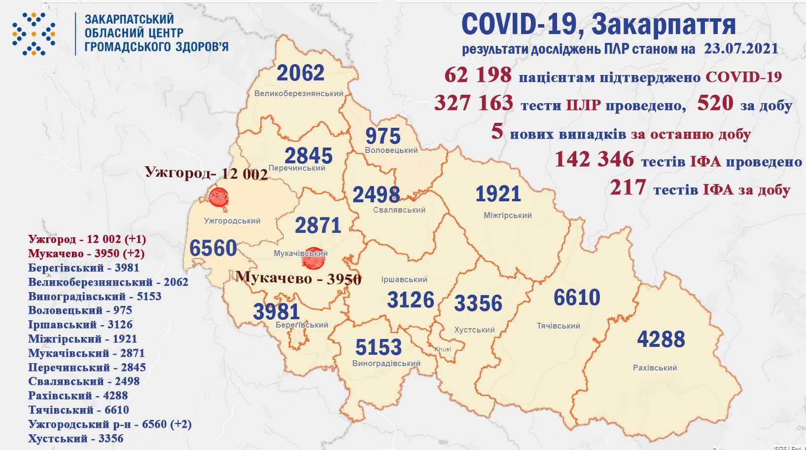 Скільки закарпатців захворіли на COVID-19: оновлена статистика Скільки закарпатців захворіли на COVID-19: оновлена статистика
