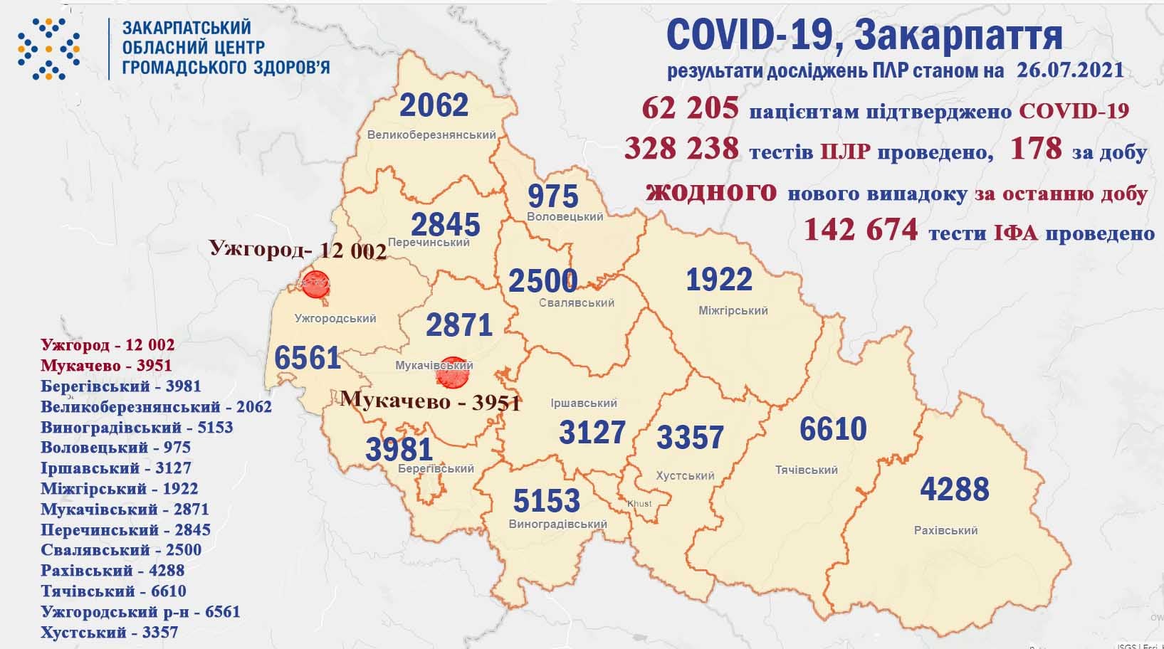 Чи є у Закарпатті нові хворі на коронавірус за минулу добу: оновлена статистика Чи є у Закарпатті нові хворі на коронавірус за минулу добу: оновлена статистика