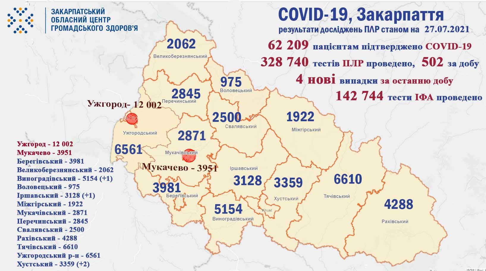Скільки людей захворіли на коронавірус у Закарпатті Скільки людей захворіли на коронавірус у Закарпатті