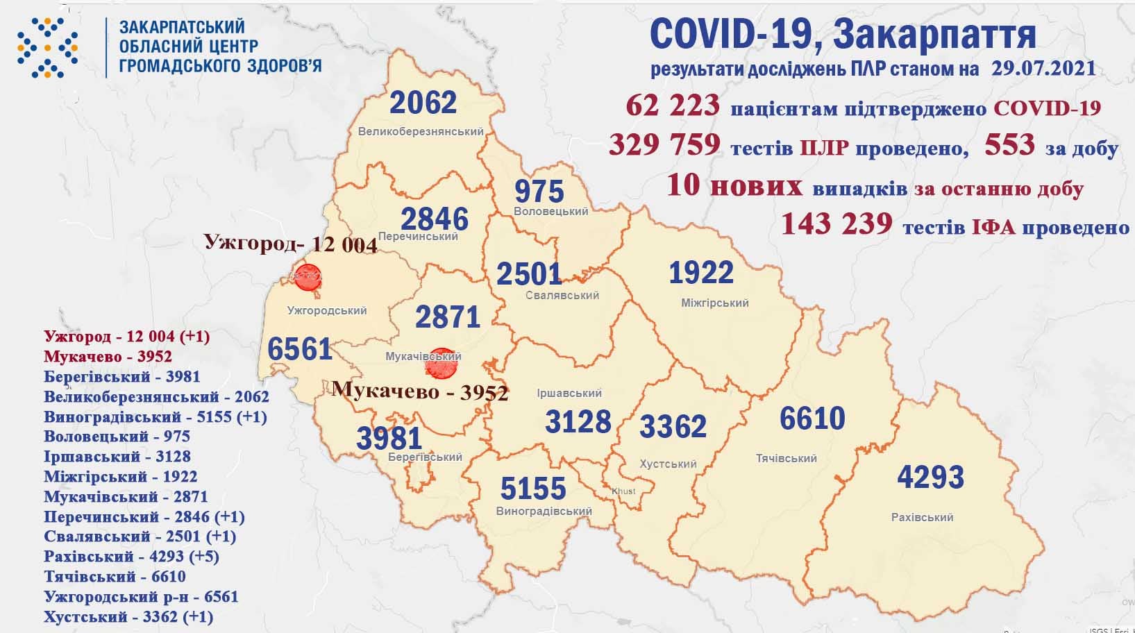 На Закарпатті зросла кількість хворих на коронавірус: половину випадків зафіксовано в одному районі На Закарпатті зросла кількість хворих на коронавірус: половину випадків зафіксовано в одному районі