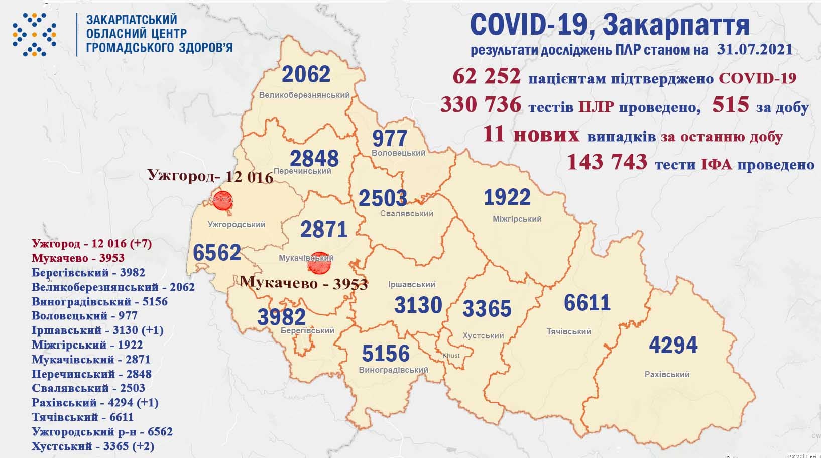 В одному з міст області виявили найбільше хворих на коронавірус В одному з міст області виявили найбільше хворих на коронавірус