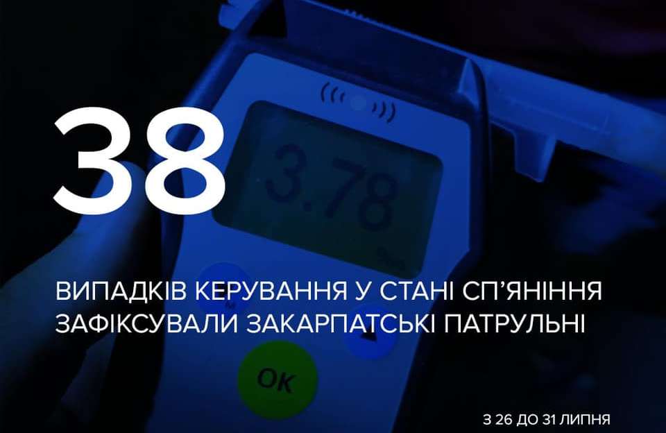 Патрульні за тиждень зафіксували 38 випадків керування у стані наркотичного або алкогольного сп’яніння Патрульні за тиждень зафіксували 38 випадків керування у стані наркотичного або алкогольного сп’яніння