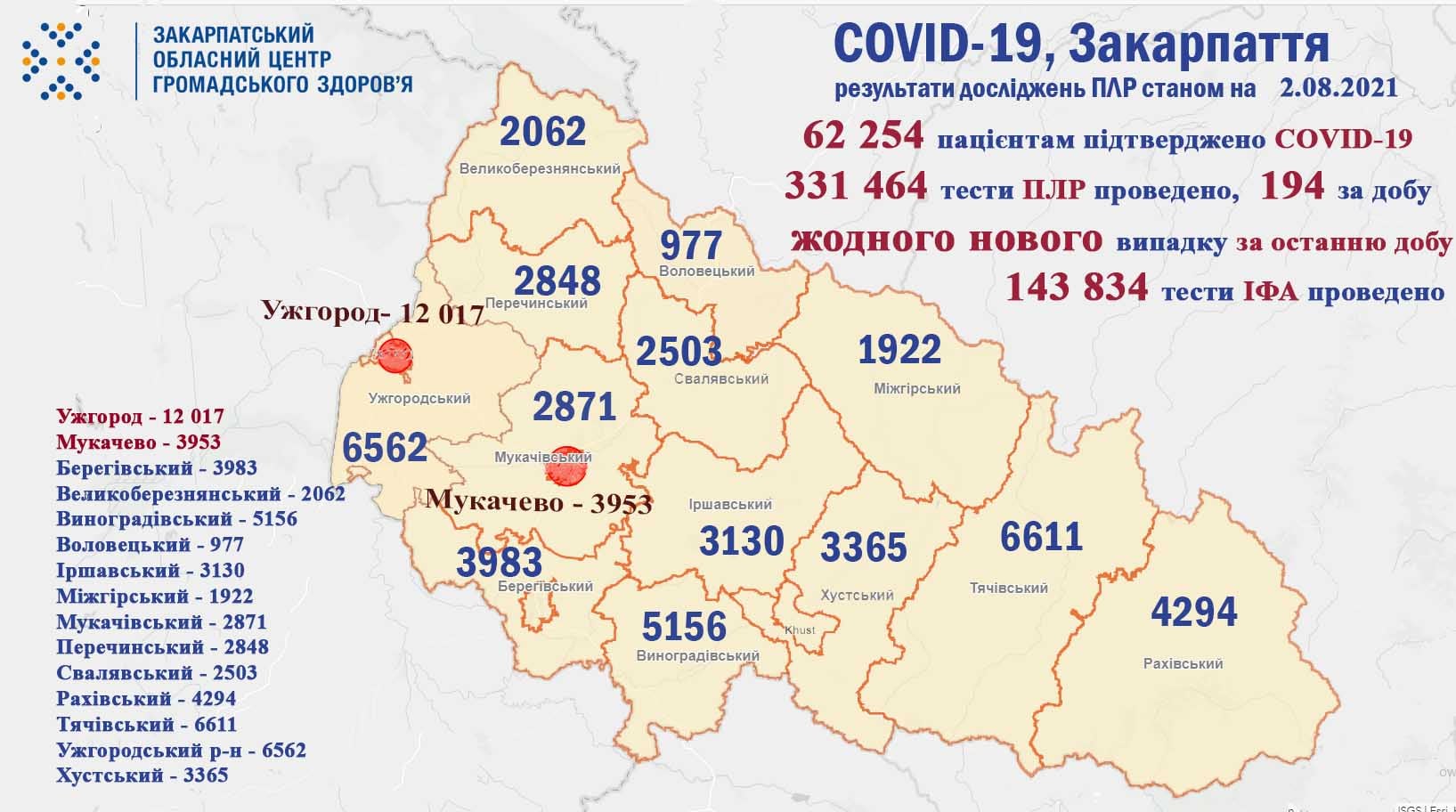 Озвучено, чи захворів хтось із закарпатців на коронавірус за минулу добу Озвучено, чи захворів хтось із закарпатців на коронавірус за минулу добу