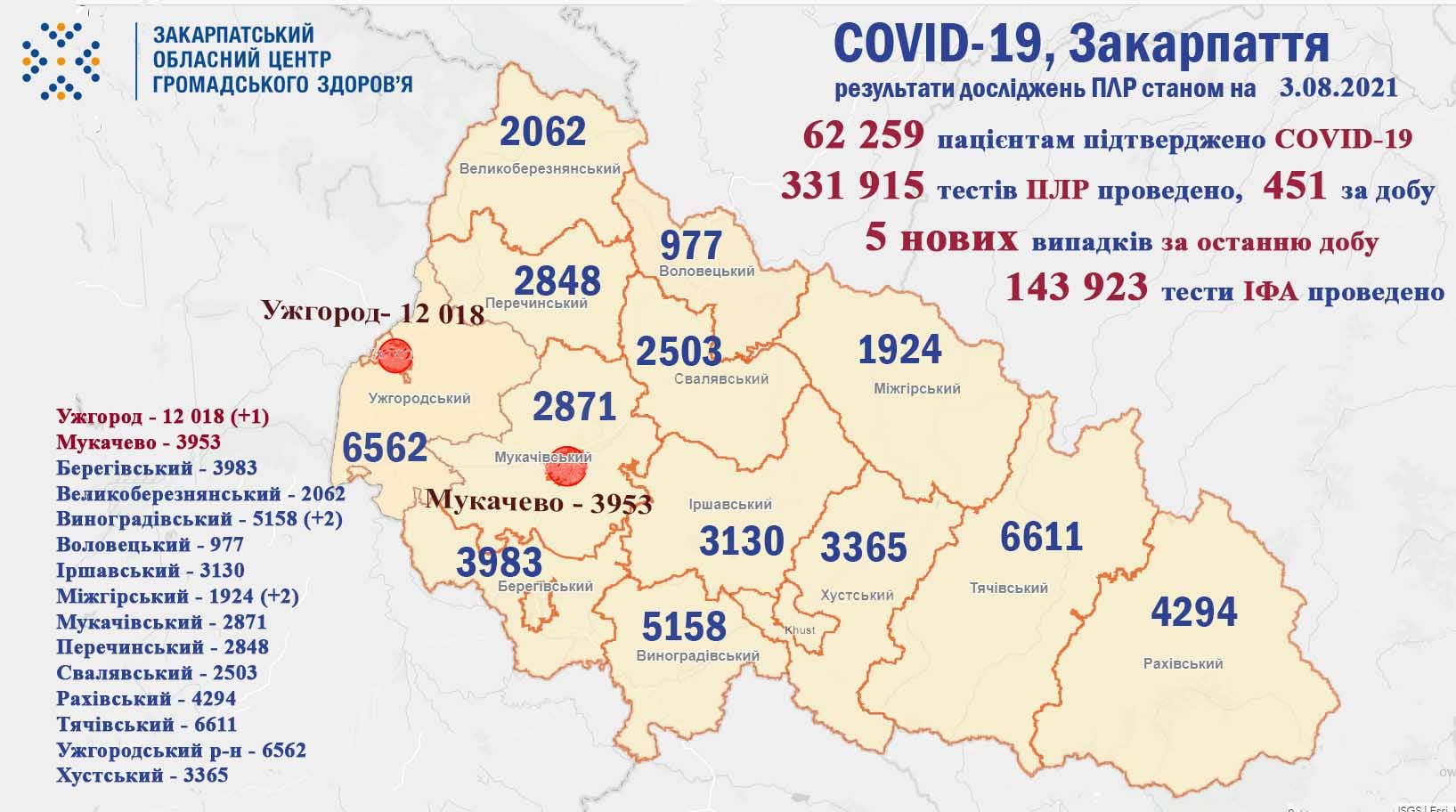 Скільки жителів Закарпаття захворіли на коронавірус за минулу добу Скільки жителів Закарпаття захворіли на коронавірус за минулу добу
