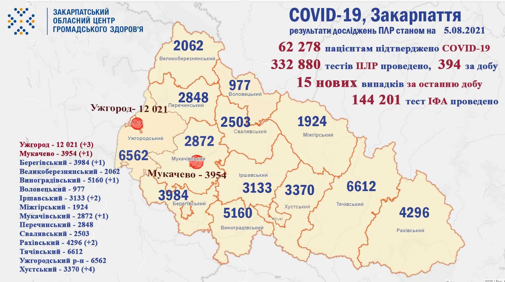 У Закарпатті різко зросла кількість нових хворих на коронавірус У Закарпатті різко зросла кількість нових хворих на коронавірус