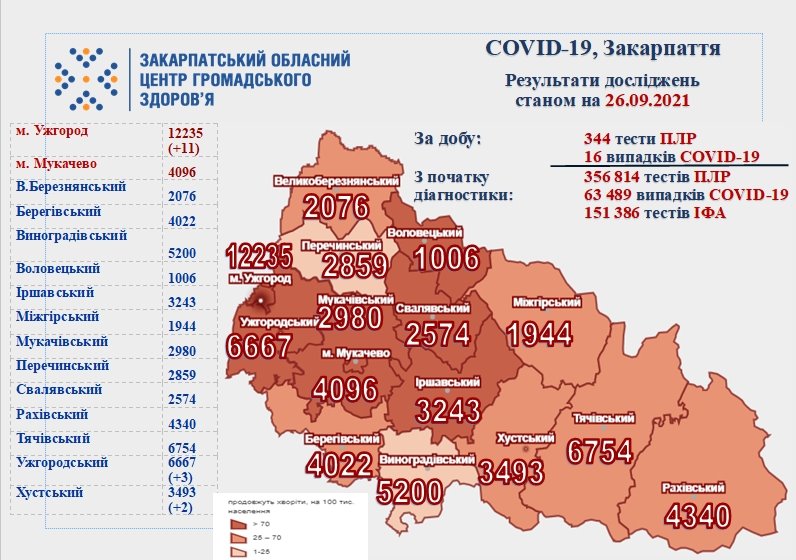 Минулої доби хвороба забрала життя двох закарпатців Минулої доби хвороба забрала життя двох закарпатців