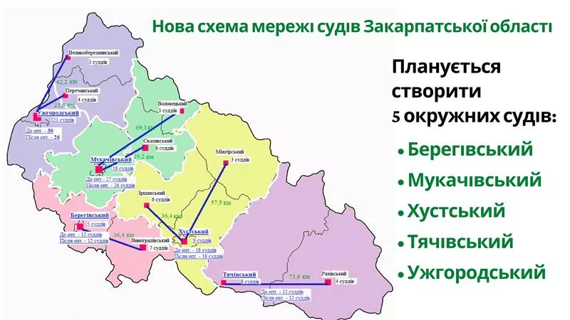 Замість 13 місцевих на Закарпатті планують створити 5 окружних судів