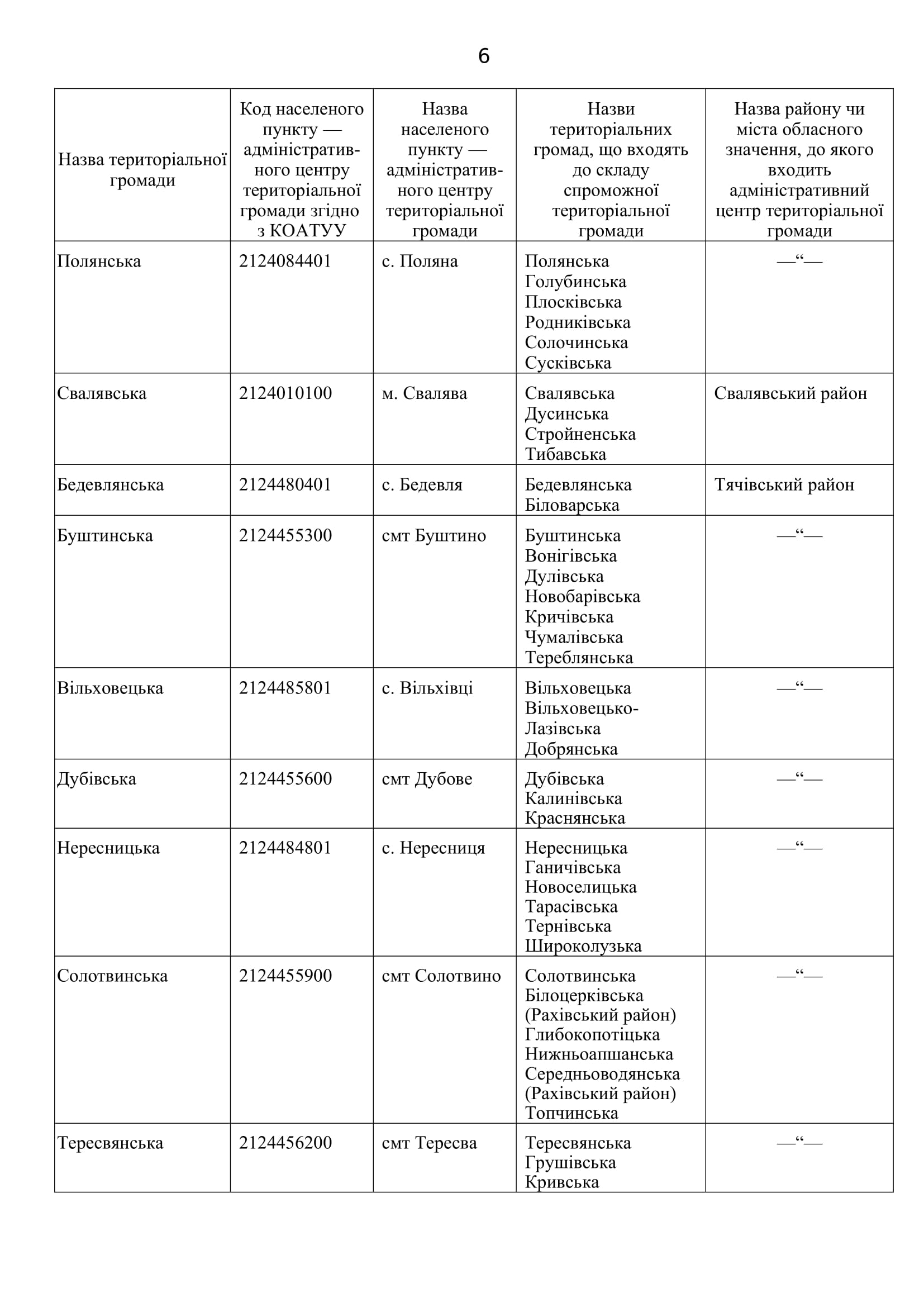 Перелік спроможних територіальних громад Закарпатської області