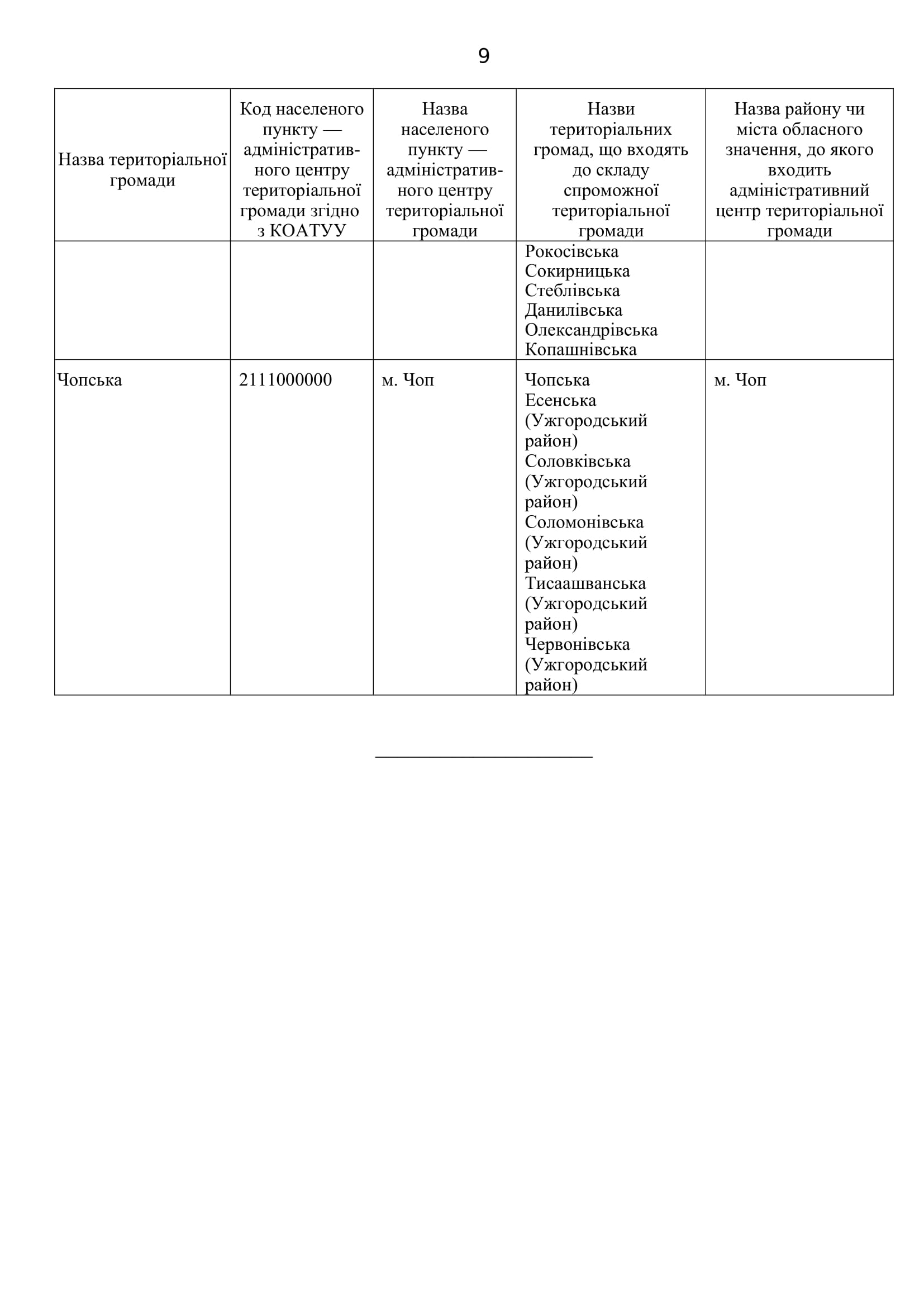 Перелік спроможних територіальних громад Закарпатської області