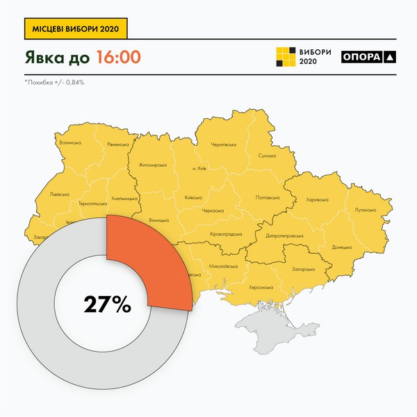 Скільки українців проголосували станом на 16 годину: дані ОПОРИ