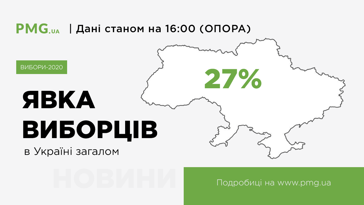 Скільки українців проголосували станом на 16 годину