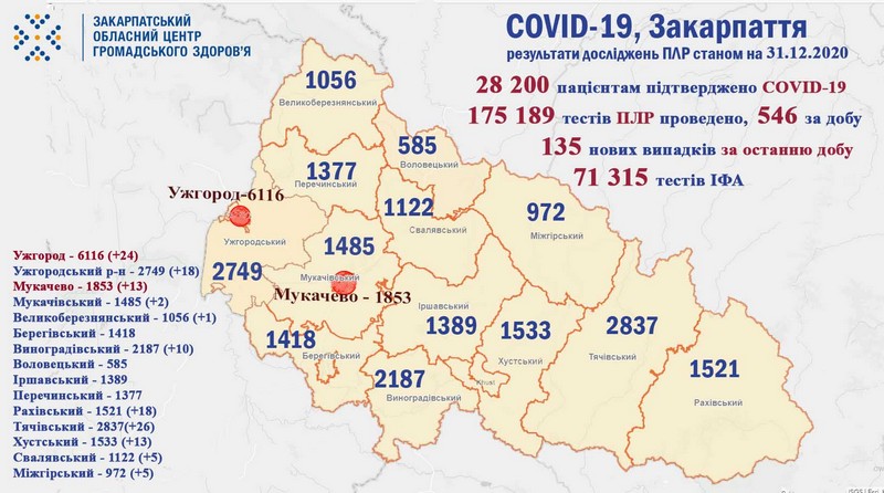 У Закарпатській області знову погіршується ситуація із COVID-19