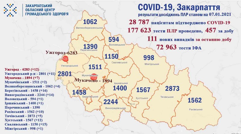 У Закарпатській області збільшується кількість інфікованих COVID-19