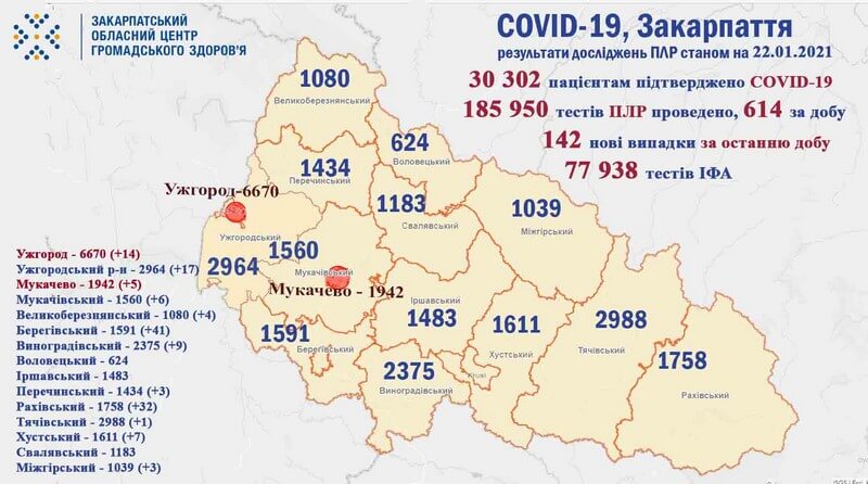 У двох районах Закарпаття виявили багато хворих на COVID-19