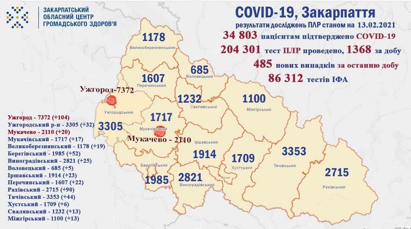  за добу в Закарпатській області виявили дуже багато хворих на COVID-19