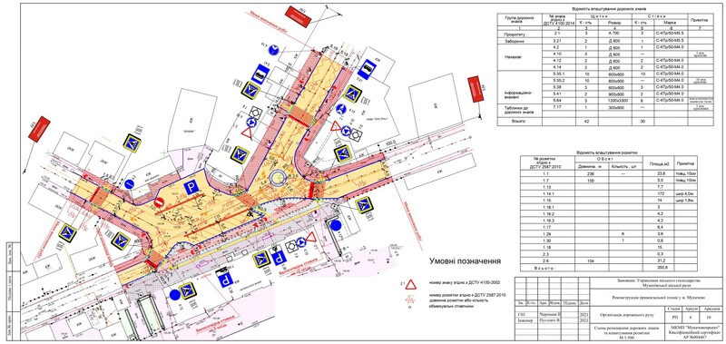 Експерти схвалили проєкт реконструкції привокзальної площі у Мукачеві