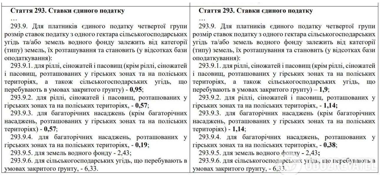 Податок для ФОП