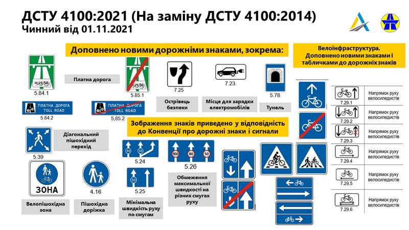 В Україні з’являться нові дорожні знаки
