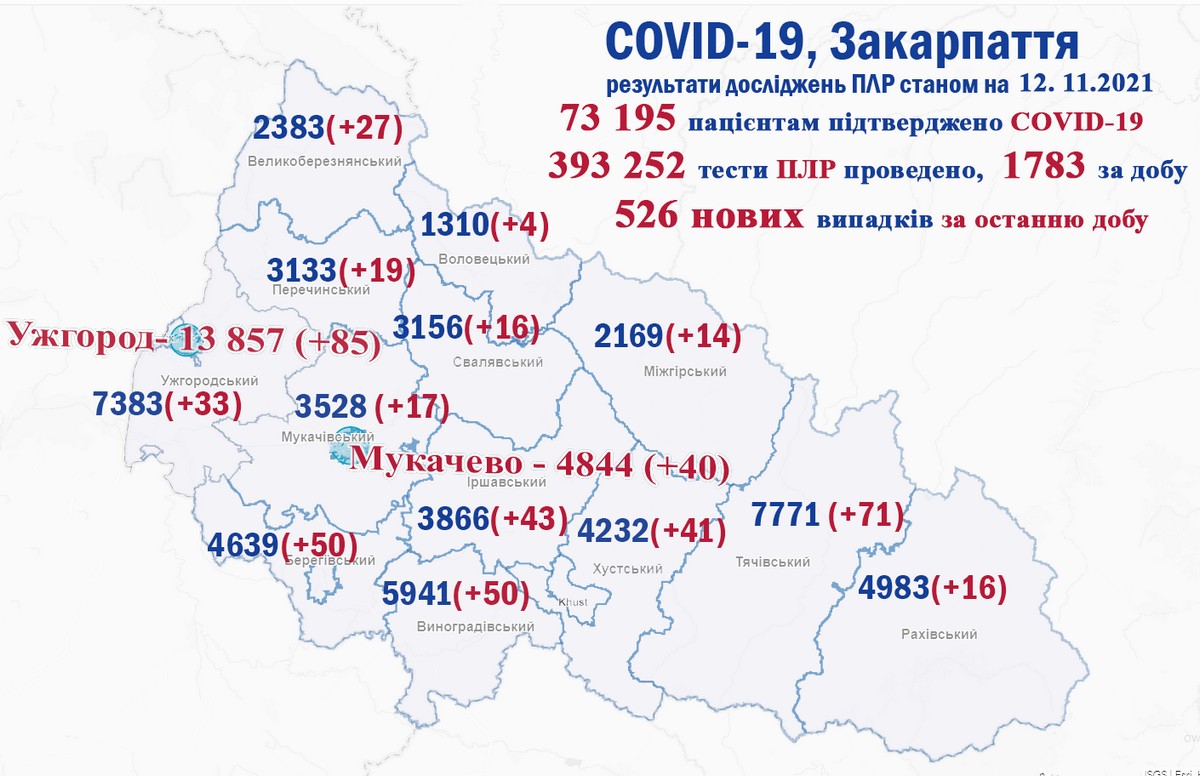 У Закарпатській області виявили дуже багато хворих на ковід