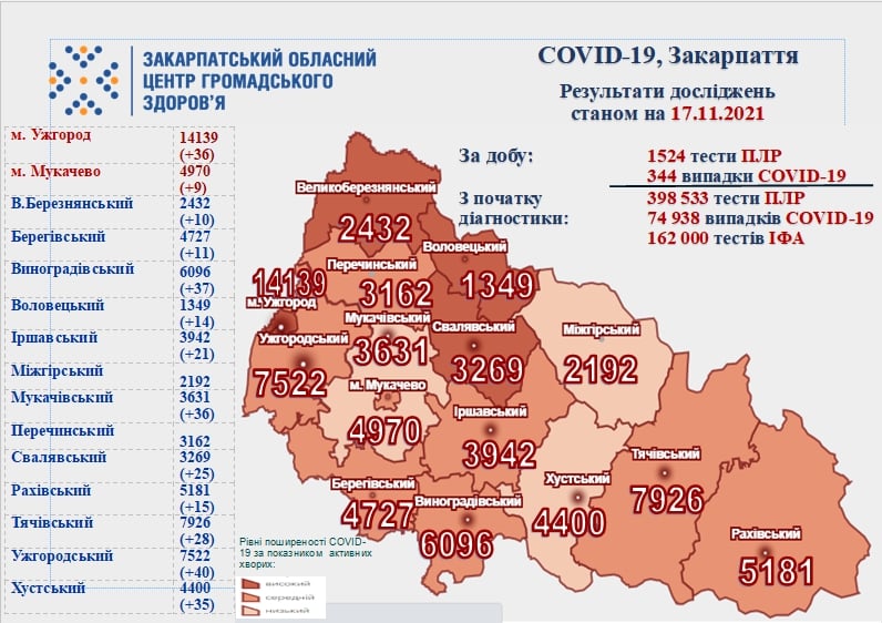 Коронавірус на Закарпатті Коронавірус на Закарпатті