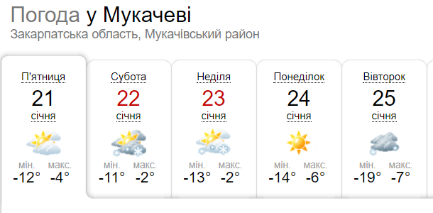 Погода Мукачево