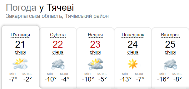 Погода у Тячеві