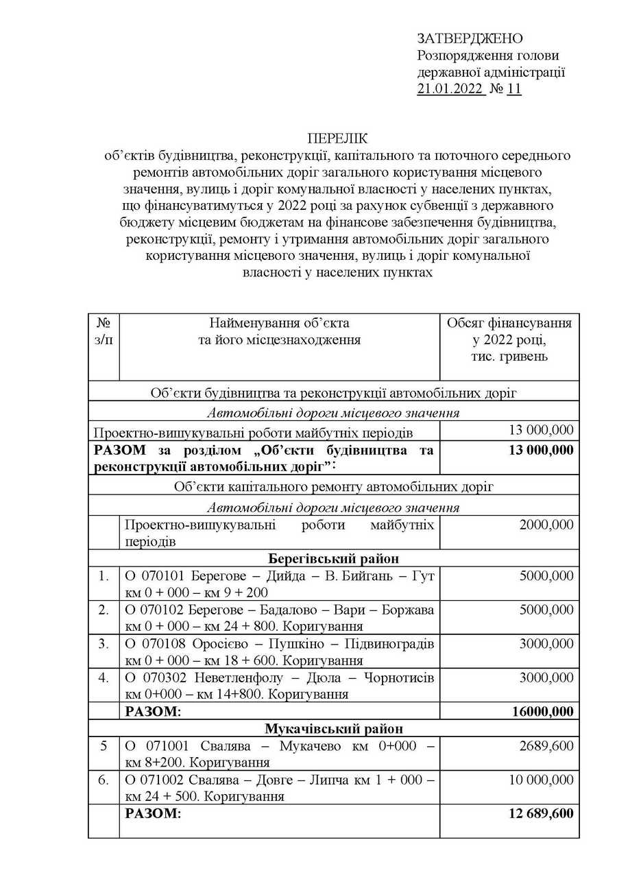 Які дороги відремонтують у 2022 році