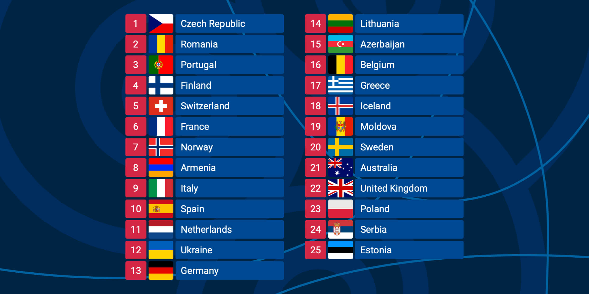Фінал Євробачення 2022: під яким номером виступить Україна