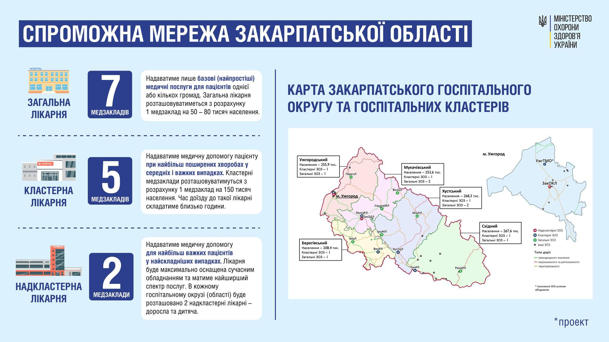 Закарпатська область стане окремим госпітальним округом: як тепер лікуватимуть людей