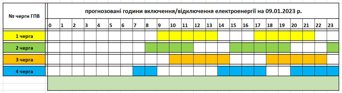 Графік відключень на 9 січня