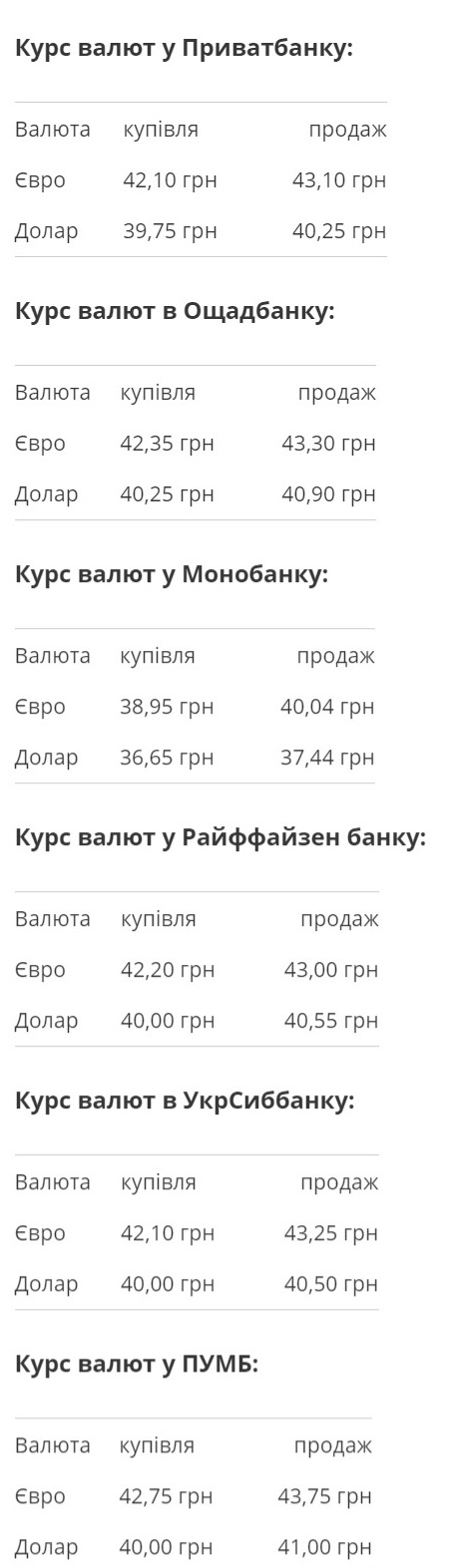 Курс валют на 19 січня