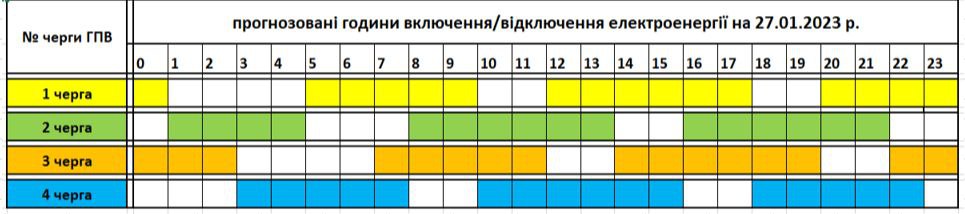 Графік відключень електроенергії на 27 січня