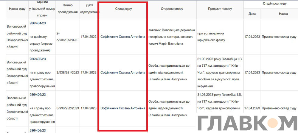 Суддя, яка винесла умовний термін трьом підліткам за зґвалтування школярки, повернулася на роботу