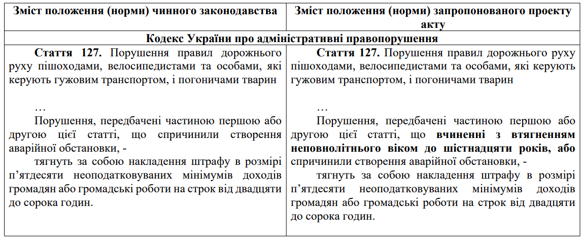 Порівняльна таблиця до проєкту Закону України