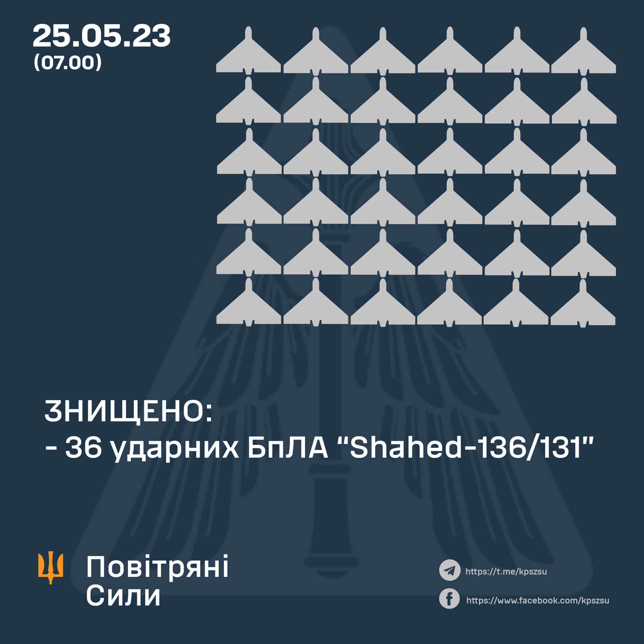 Ворог запустив по Україні 36 
